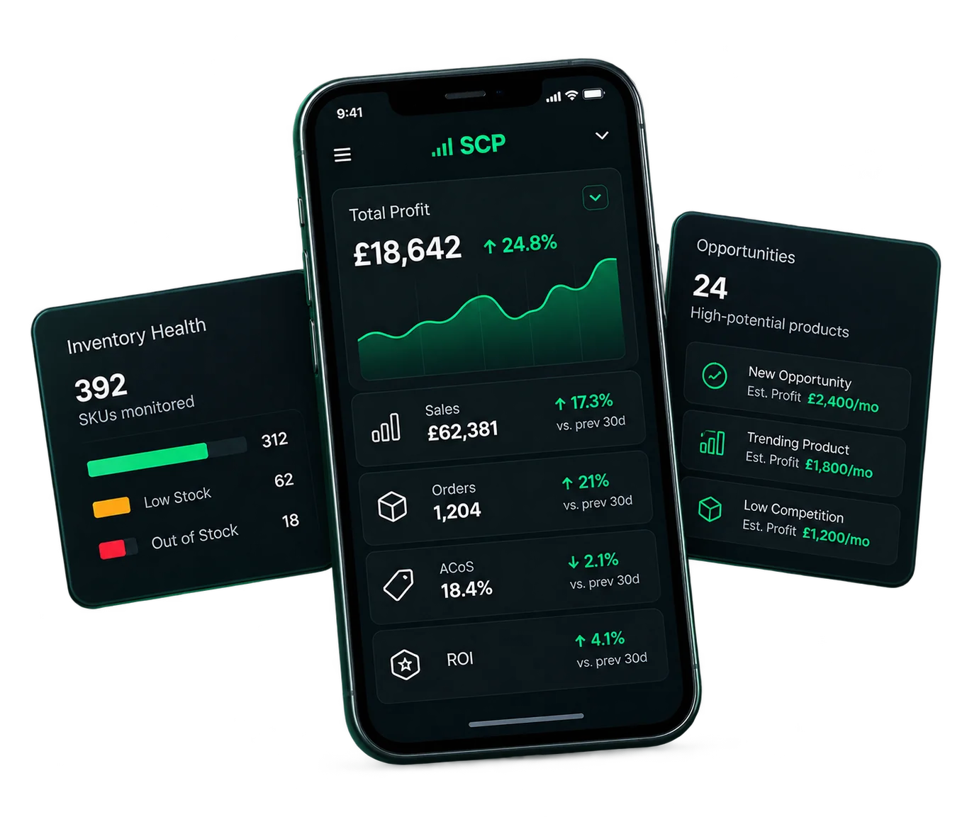 Generic phone interface mock-up showing sample profit and stock cards. The figures are illustrative, not customer results.